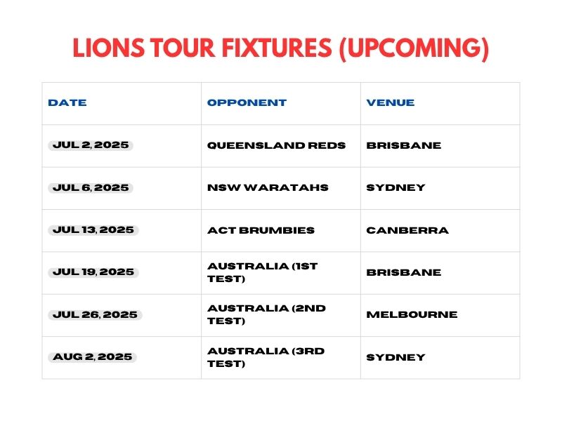 List of upcoming British & Irish Lions tour fixtures in Australia 2025