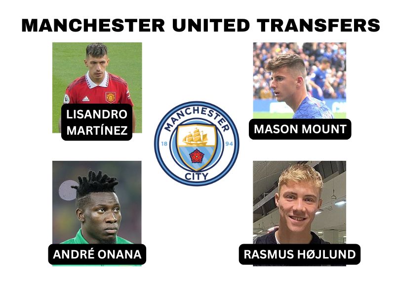 Manchester United transfers 2025 - key signings and exits