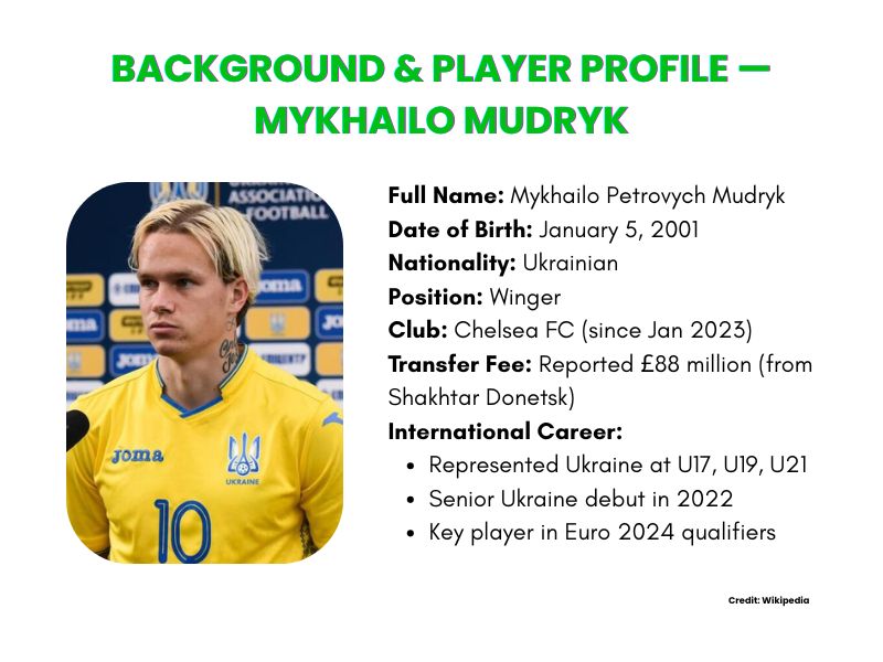 Close-up of Mykhailo Mudryk on the pitch for Chelsea