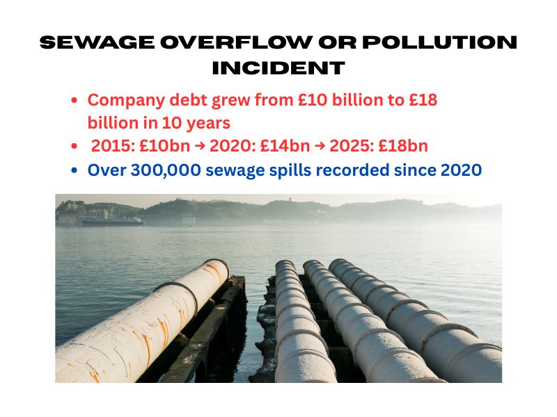 Sewage discharge from Thames Water pipes polluting a local UK river