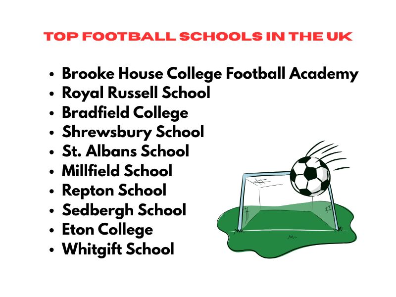 Top football schools UK students playing competitive match on academy pitch