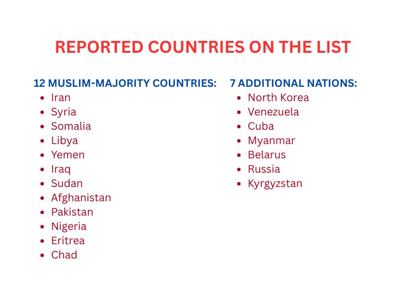 Map showing countries affected by Trump Travel Ban 2025