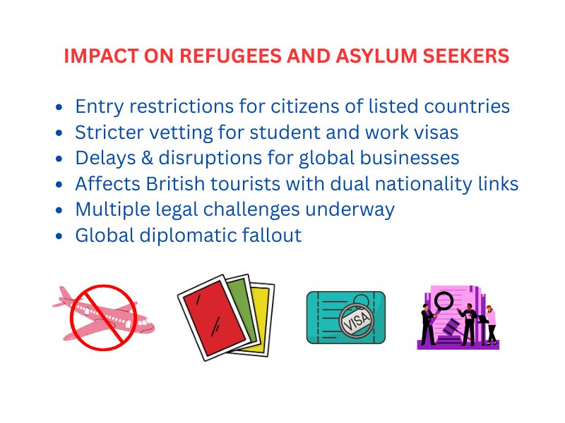 Impact of Trump Travel Ban 2025 on refugees and asylum seekers