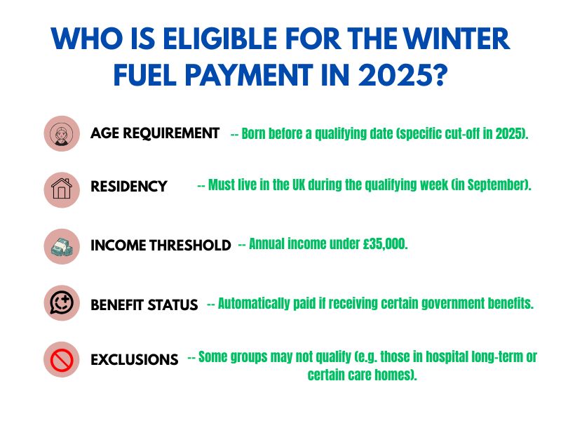 Graphic showing eligibility criteria for 2025 winter fuel payment