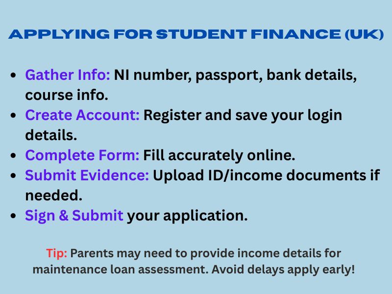 Step-by-step guide infographic on how to apply for student finance in the UK