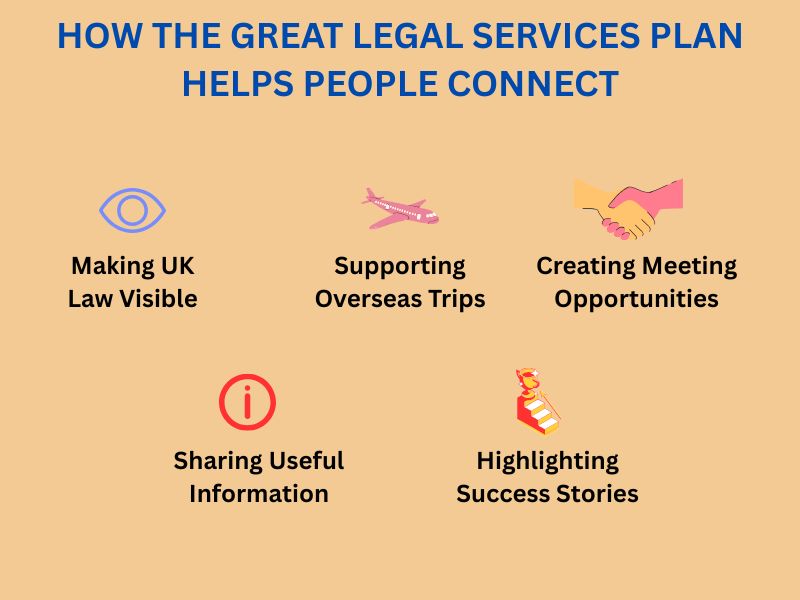 Infographic explaining how international clients benefit from the GREAT Legal Services Plan