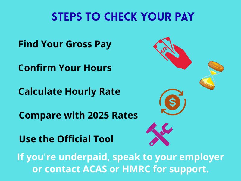 Step-by-step guide on checking UK payslips for compliance with 2025 wage rates