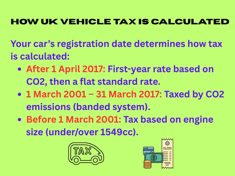 Infographic showing how UK vehicle tax is calculated based on registration date, CO2 emissions, or engine size