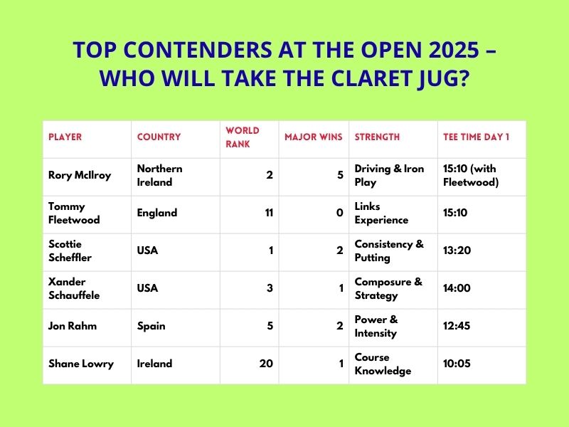 Rory McIlroy and Tommy Fleetwood tee off together at The Open 2025 at Royal Portrush
