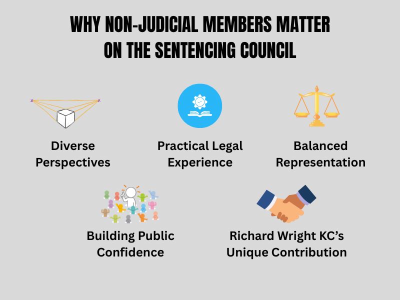 Infographic highlighting the role and importance of non-judicial members on the Sentencing Council